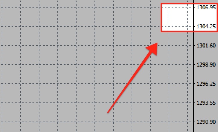 职业交易者如何才能在金融投机市场中缔造自己的交易优势？(图5)