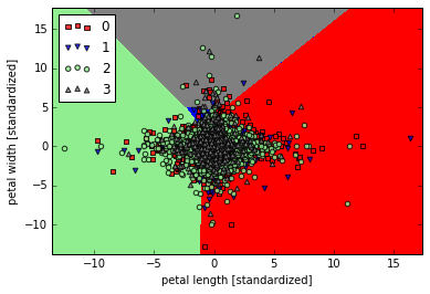 一个案例看懂外汇交易中的机器学习