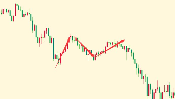 如何玩转ABC调整浪：黄金日元举例(图2)