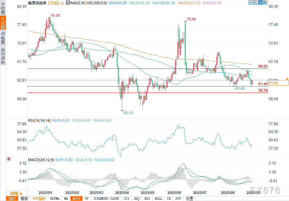 尽管欧佩克+小幅增产，交易商不为所动，焦点转向对俄制裁(图2)