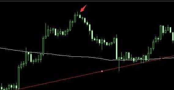 72周期均线，K线的空中加油机，趋势性行情的中枢线(图2)