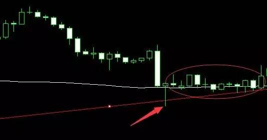 72周期均线，K线的空中加油机，趋势性行情的中枢线(图3)