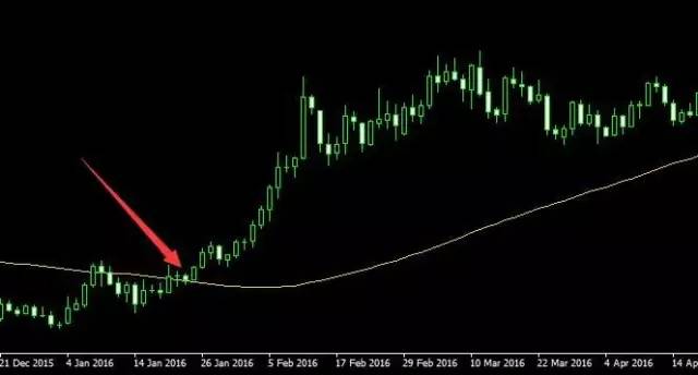 72周期均线，K线的空中加油机，趋势性行情的中枢线(图8)