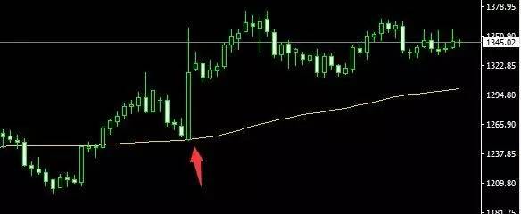 72周期均线，K线的空中加油机，趋势性行情的中枢线(图9)