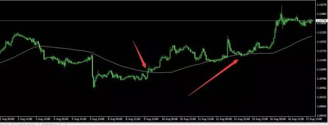 72周期均线，K线的空中加油机，趋势性行情的中枢线(图5)