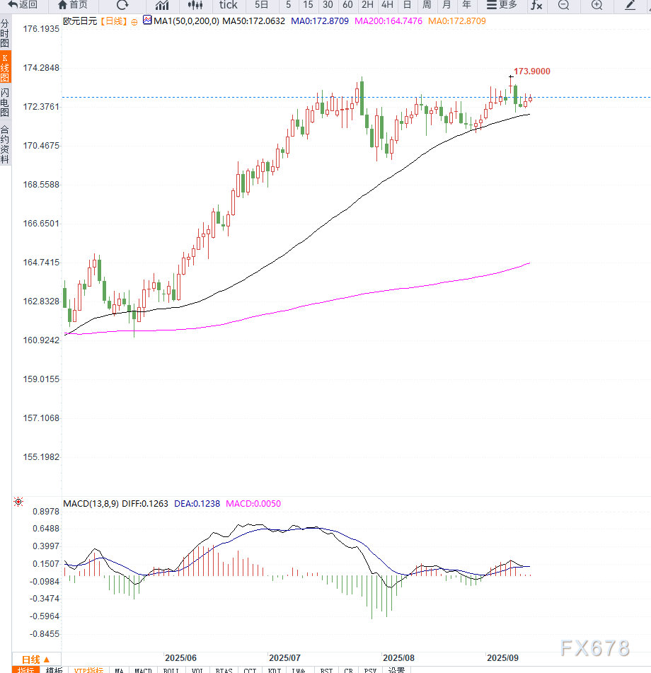 德国通胀数据前欧元兑日元上涨，ECB乐观预期削弱降息押注(图2)