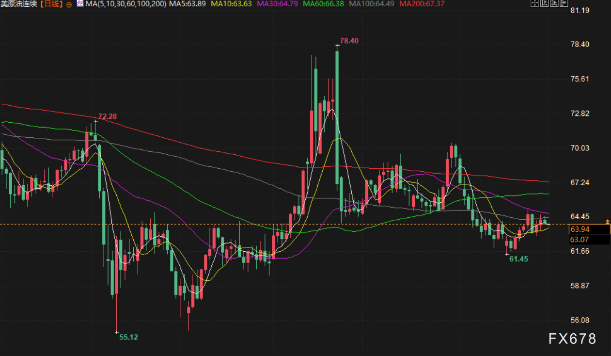9月1日财经早餐：美联储降息预期+地缘避险推动，金价触及3450，创4月以来最佳月表现(图4)