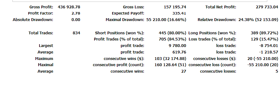 牛人一个月时间300美金做到28万美金的外汇交割单(图2)