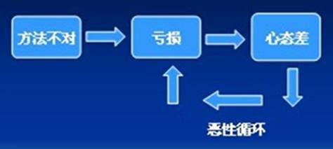 个人外汇交易者获利的唯一法则(图2)