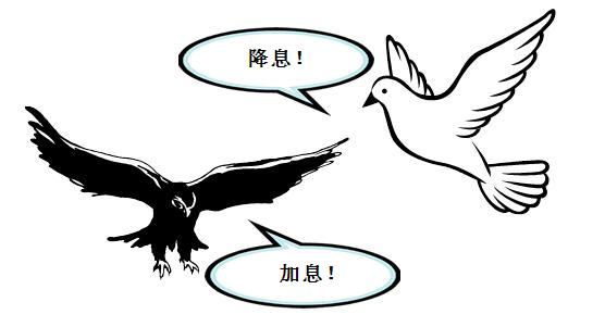 外汇基本面分析学习 4 - 央行及其政策立场(图2)