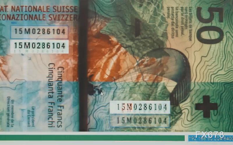 美债与美元的危险连锁：当收益率下跌遇见流动性收紧