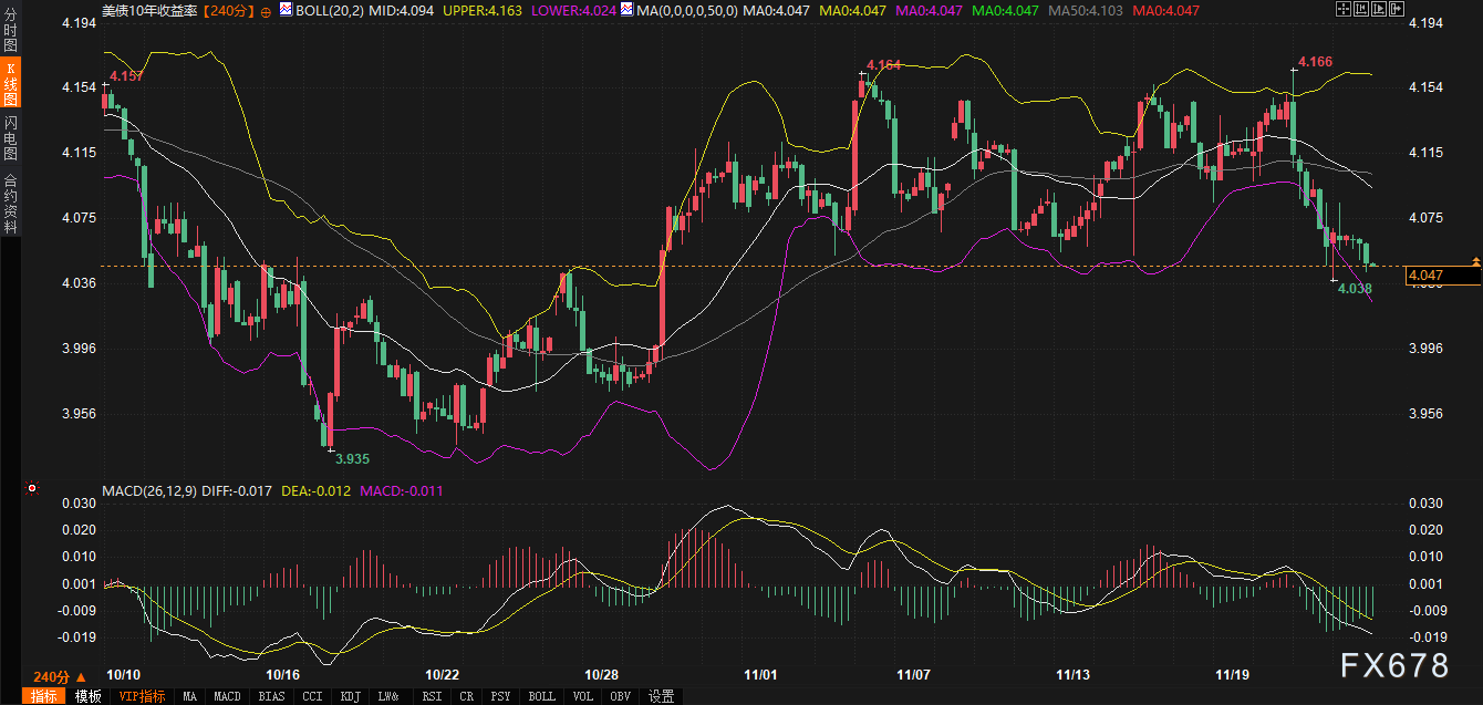 美债与美元的危险连锁：当收益率下跌遇见流动性收紧(图2)