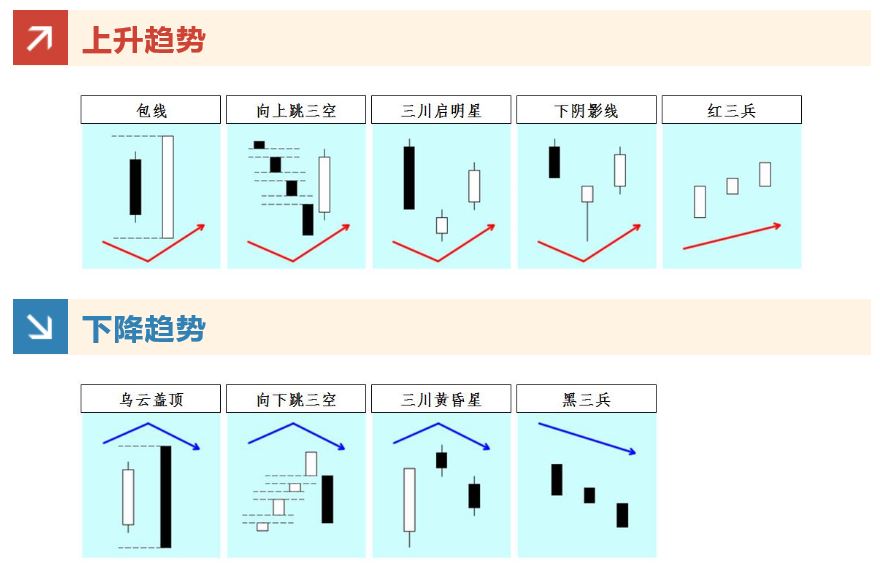 外汇黄金交易技术分析 之 根据蜡烛图（K线图）判断走势，掌握买卖时机(图2)