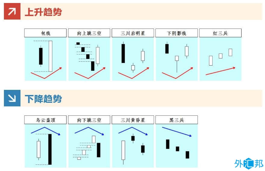 外汇黄金交易技术分析 之 根据蜡烛图（K线图）判断走势，掌握买卖时机(图3)
