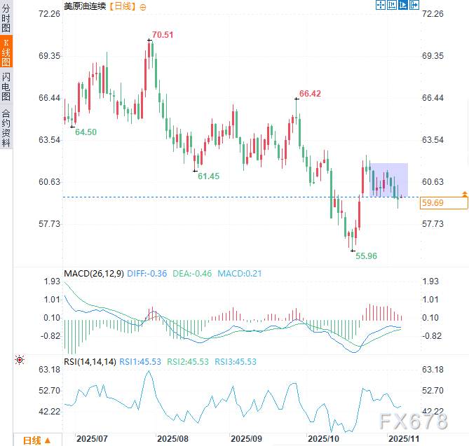 原油交易提醒：油价连跌后意外回弹，地缘风险或成多头最后稻草(图2)