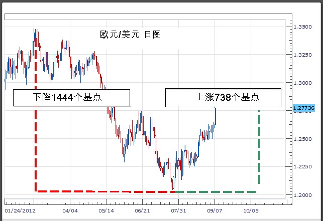 外汇交易策略：使用RSI背离交易反转(图1)