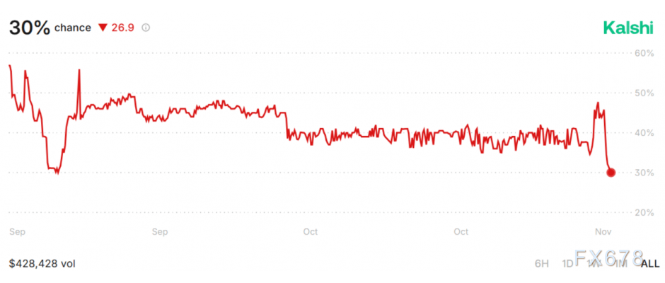 特朗普关税遭遇“滑铁卢”，美最高法院大法官质疑其合法性(图2)