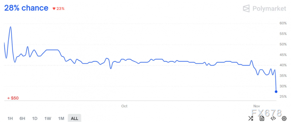 特朗普关税遭遇“滑铁卢”，美最高法院大法官质疑其合法性(图3)
