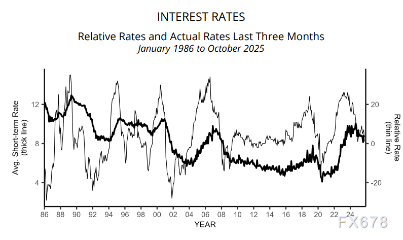 美国小企业调查：招聘难与成本高企持续挤压盈利空间(图5)