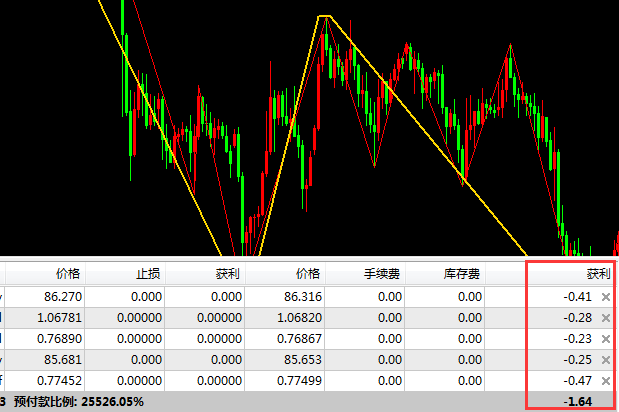 如何计算盈利与亏损？