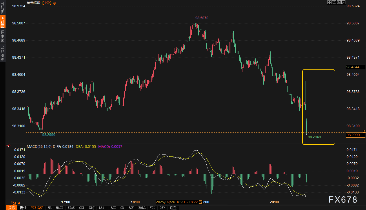 美核心PCE稳稳达标，引爆瞬时脉冲行情，市场到底在等待什么？(图3)