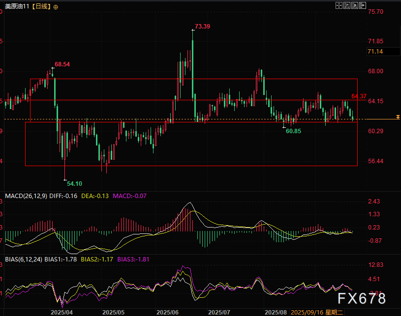 美原油周一坐“过山车”，原油到底经历了什么？(图2)
