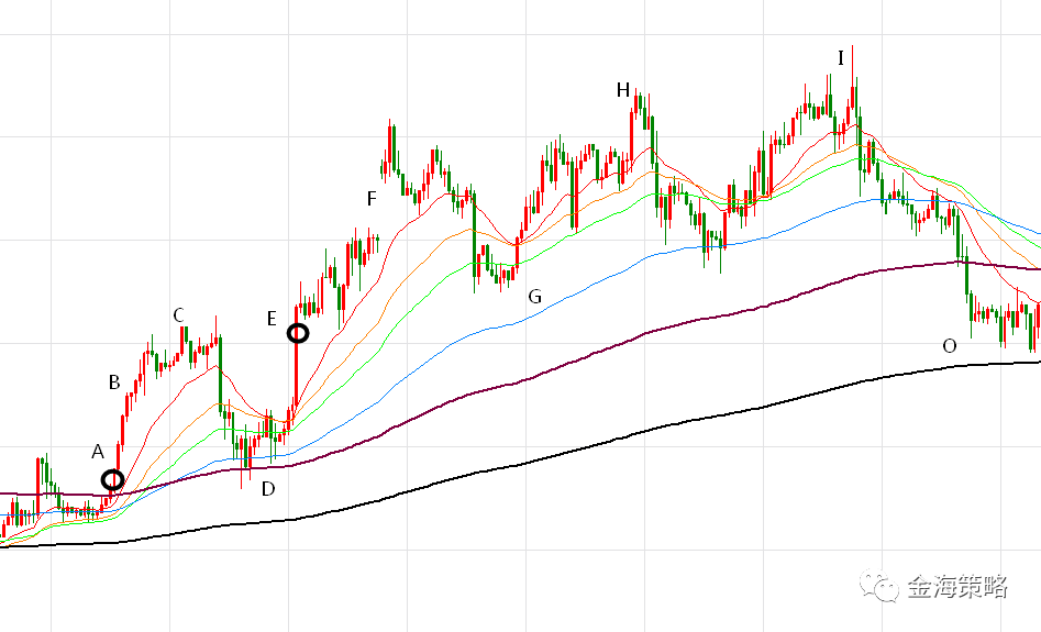 【干货】聊一聊股票外汇交易中的趋势交易(图2)