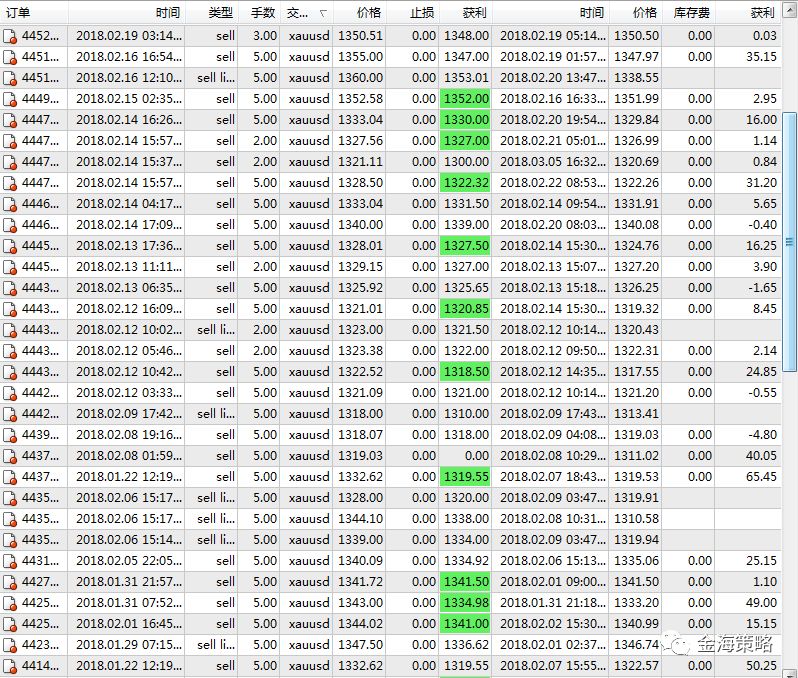 【干货】聊一聊股票外汇交易中的趋势交易(图6)
