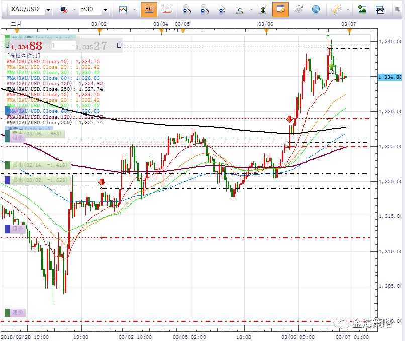 【干货】聊一聊股票外汇交易中的趋势交易(图4)