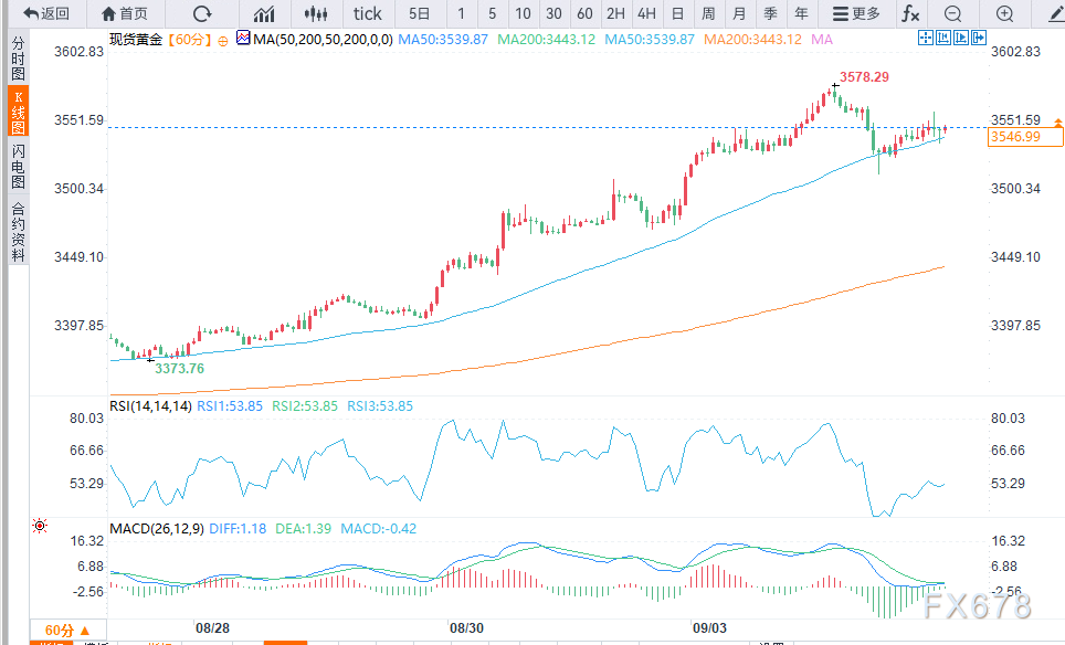 道明证券：黄金仍处于看涨趋势，但别忘获利了结(图2)