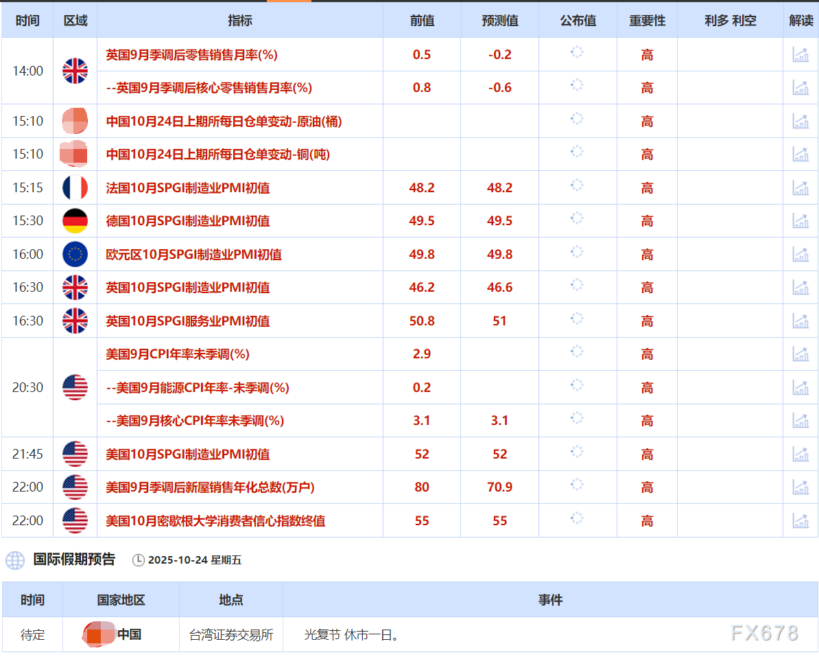 10月24日财经早餐：地缘避险需求再起支撑金价，美制裁俄罗斯原油企业，油价创两周最高(图2)