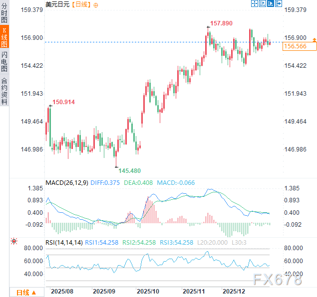 通胀四年高企，日元越加越贬？日银的“鹰派独木桥”还能走多远？(图2)