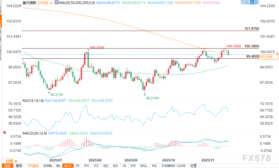 美元指数承压下行 就业数据影响关键支撑(图2) 美元指数承压下行 就业数据影响关键支撑(图2)