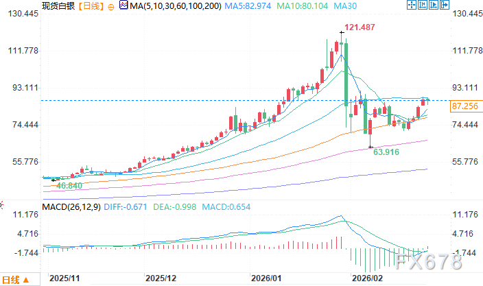 基金经理分析：金银长期上涨逻辑依然稳固(图3)