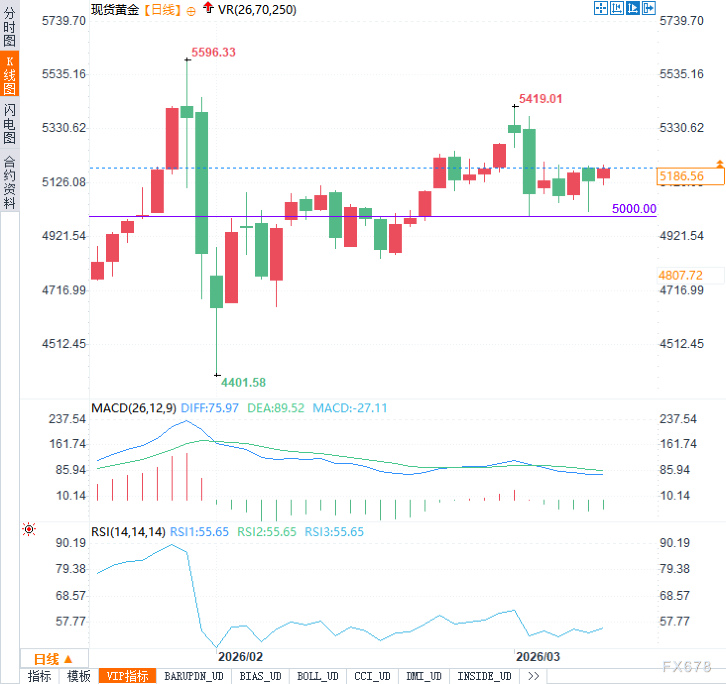 黄金市场静待方向：降息预期能否推动行情？(图2)