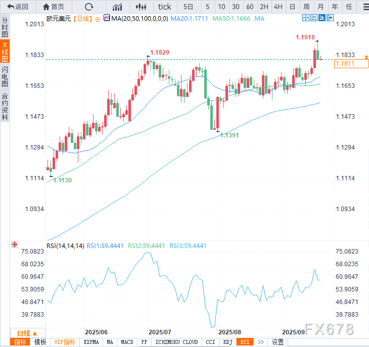 美联储降息后美元走势分析及鲍威尔讲话要点(图3)