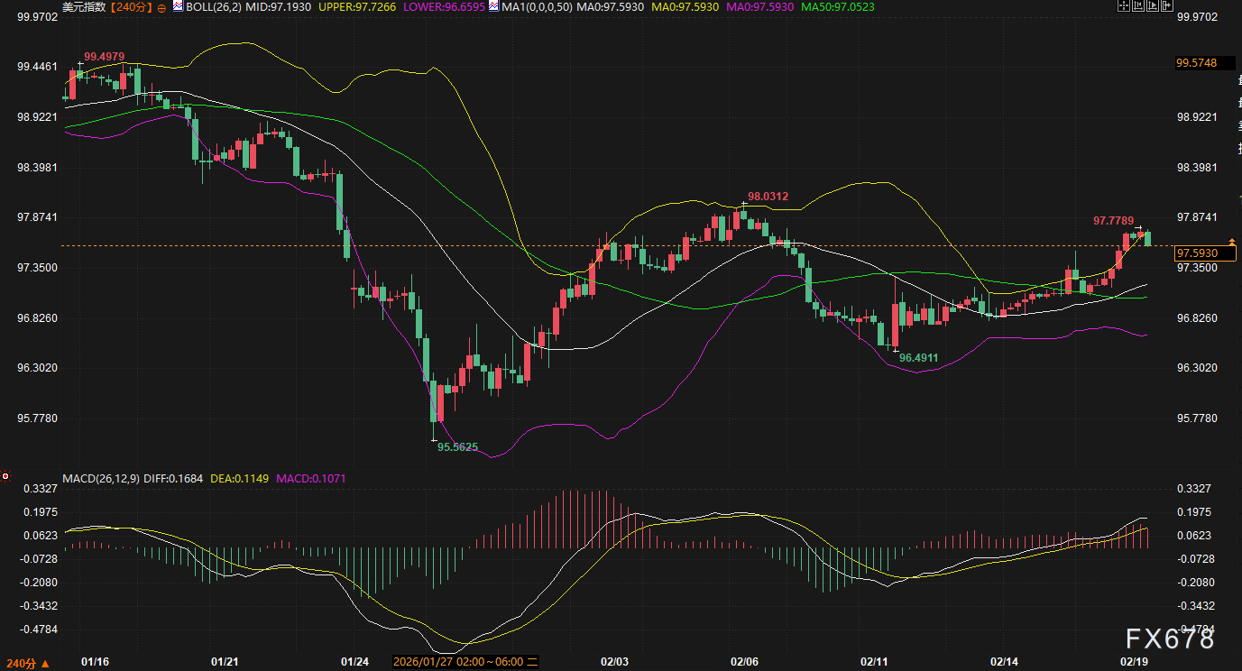 美联储暂缓降息信号，美元为何未能走强(图2)