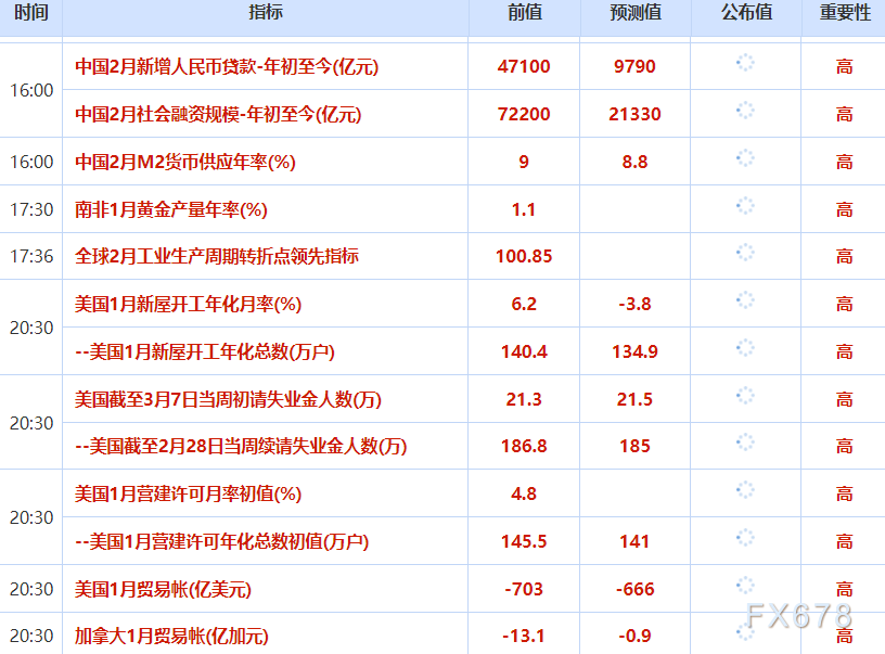 财经早报：金价承压于美元，多国释放原油储备(图2)