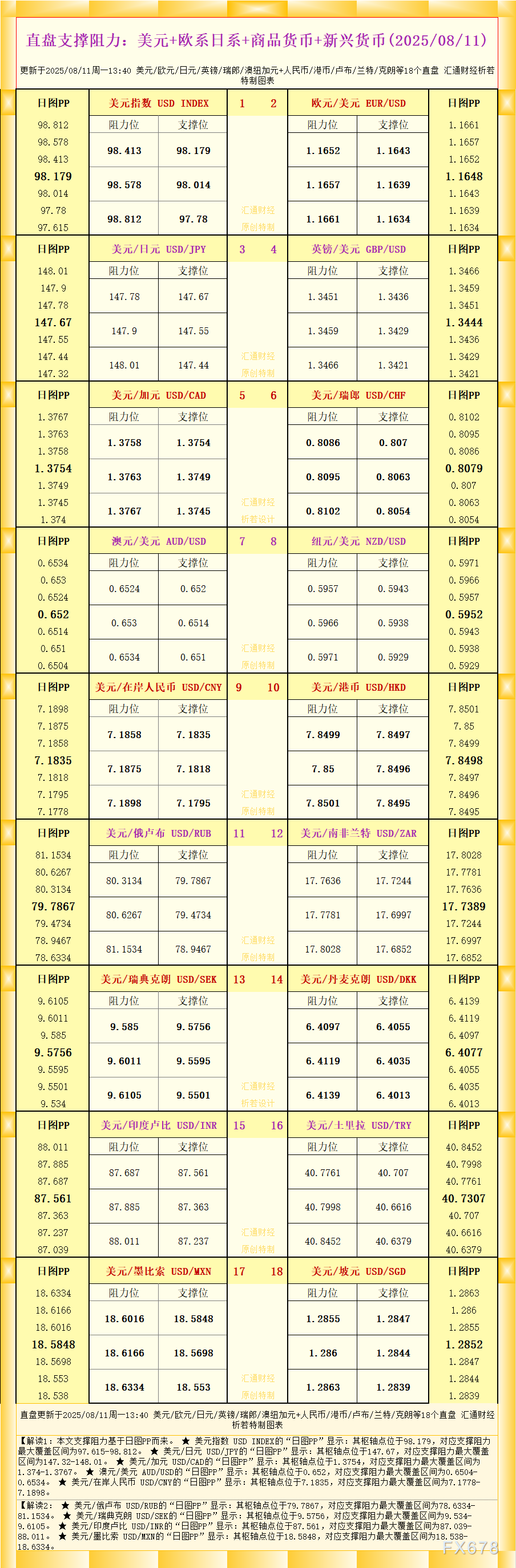 18个直盘外汇支撑阻力图解分析