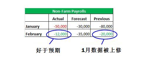 外汇市场对经济数据的反应与解读技巧(图2)