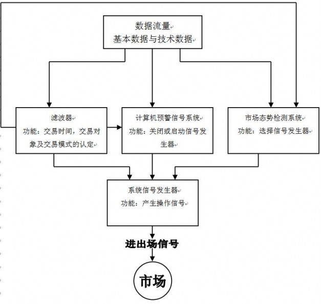 编一个成功的EA全过程和所需注意事项(图2) 编一个成功的EA全过程和所需注意事项(图2)