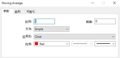 怎样在MT4上面设置移动平均线参数？MT4软件MA移动平均线的参数设置方法图解(图3)
